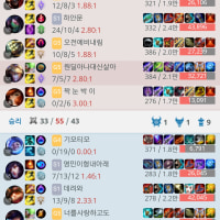 You win the games you're meant to win no matter what you do