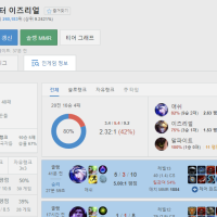 드디어 승률 복구했다 ㅠㅠ