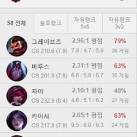 나같은 사람 더있냐