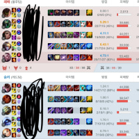 why are they nerfing rakan,,, rakan kinda deserved it