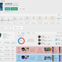 this is why bronze/silver/gold is hopeless
