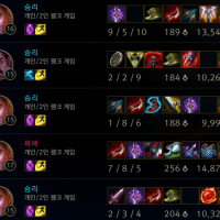 Said you weren't gonna play ranked, but you played a bit, huh.