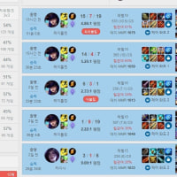 브론즈에서 cs 10 넘어가는거 본적 있음??