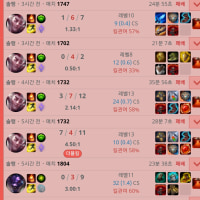 my mmr turned to garbage in a few hours T.T