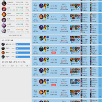 솔랭 12연승중 ㅋㅋㅋ