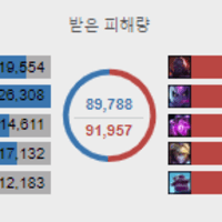 극딜 간 다르킨 특징