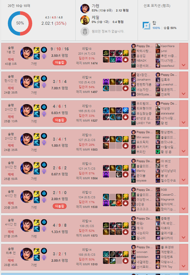 연패만 깨고 자야지.png