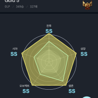 7개월만에 다시 골드로..