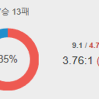 좀 이기고싶다 이놈들아