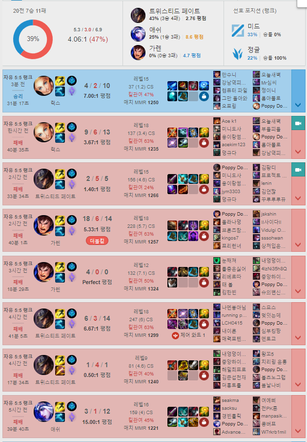 연패만 깨고 자야지.png