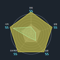 다이아도 세기말에 골드승급 어렵더라 ㅡㅡ