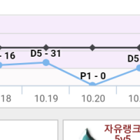 다5ㅡ플1ㅡ다5 ㅋㅋ