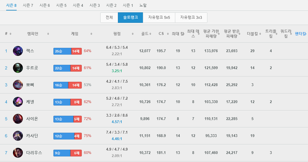 챔피언 정보.png