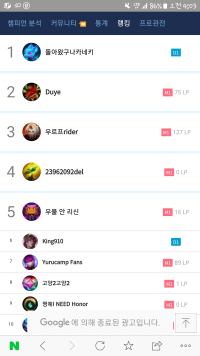 ranking's gone crazy lol