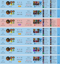 최근에 탑으로 승률이 좋아졌습니다