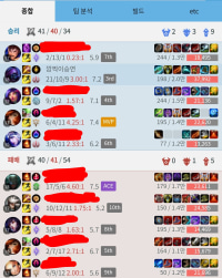 why i got a pentakill but no mvp..