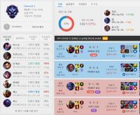 대리받은애가 일겜에서 다이아부심 부림 ㅋㅋ