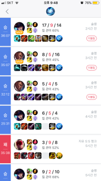 현재 배치 상태