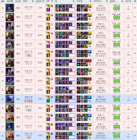 마챌구간 점수 진짜 이상하긴 한가봄