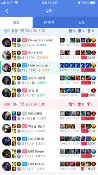 Faker.. his item build..