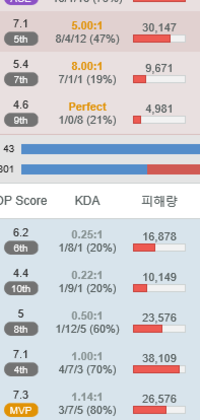 어캐 졌노 시X련ㄴ아