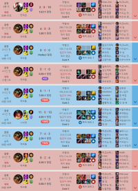 골드2 탑라이너와 듀오하실분 도저히 못 이기겠네요