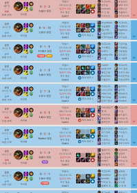 골드2 탑유저와 듀오하실분?