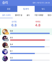op score new personal record