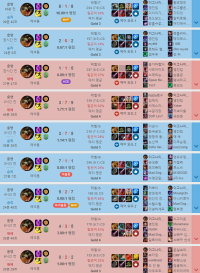 오늘 게임 결과