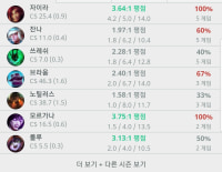 이제 여왕벌소리 안듣는거 포기함
