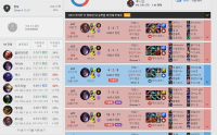 너무힘들다