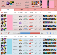 닷지하는게 맞았을까