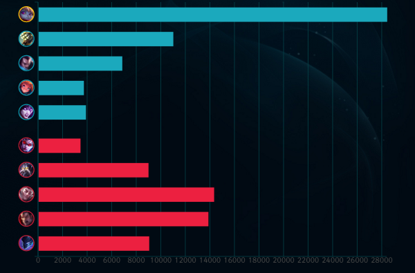 자신의대한 피해 감소량.PNG