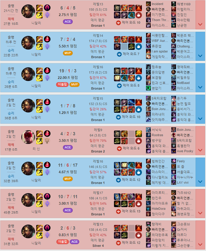 못하는 실버의 나.PNG