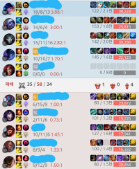 Shocking: Is there a Nunu who can win a 4v5?