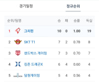 naver hurry up with your work