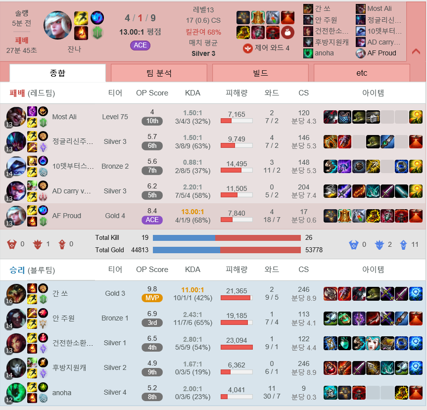 잔나로S하고 지기 개꿀.PNG