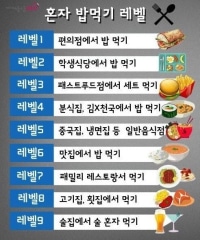 혼자 밥먹기 레밸.jpg