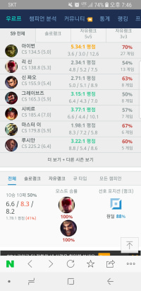 Ivern is good