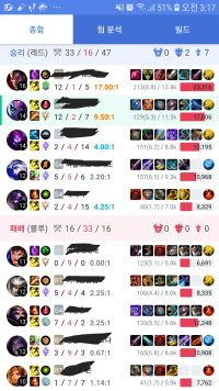 이리해도 칭찬못받음 ㅠ