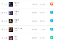 나 지금 너무 행복하다