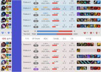 honestly i still cant say i like that champ