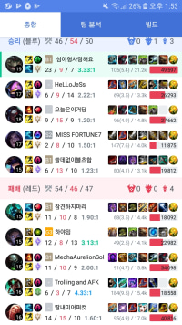 random but in urf