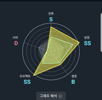 일라유저특)