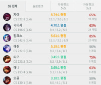 듀오 전적이 이런다면 같이할거임?
