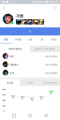 가붕이 바프먹었어?
