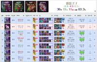 확실히 다3쯤오니까 플레 양학하던맛이 안나..