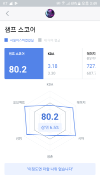 OPGG 스코어 이정도면 ㅁㅌㅊ?