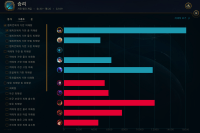 ㅋㅋㅋㅋ 같은팀 딜량 0 처음봄