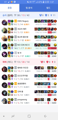 damage graph